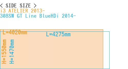 #i3 ATELIER 2013- + 308SW GT Line BlueHDi 2014-